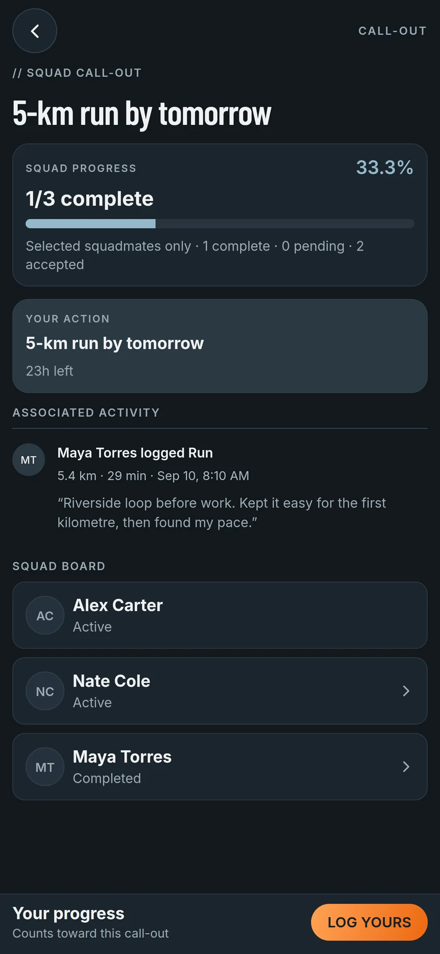A squad Call-Out to run 5 kilometres by tomorrow, showing who has completed it and who is still taking part.