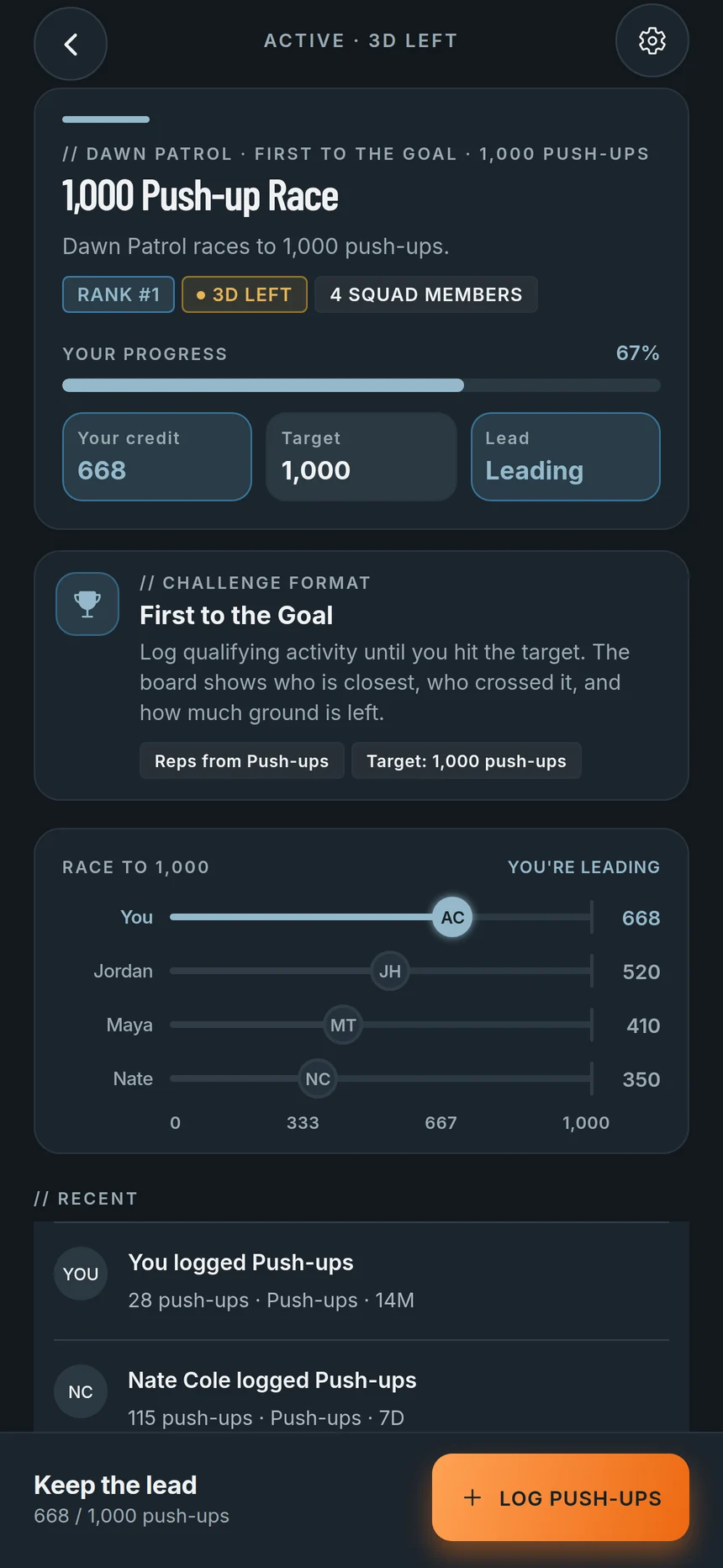 A squad's 1,000 Push-up Race showing progress toward the goal and how close each member is.