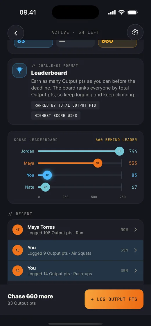 Gotta Challenge board showing an any-activity Output Points race ahead of Sunday’s deadline