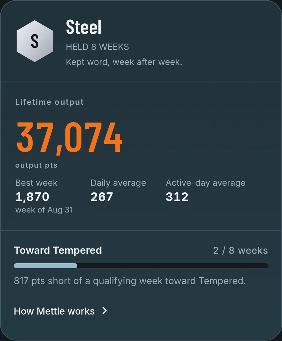 An earned Steel Mettle rank, lifetime Output Points, and progress toward the next rank, Tempered.