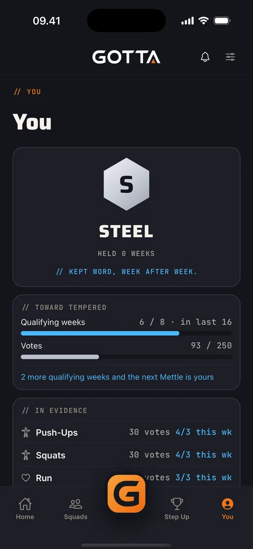 Gotta You screen showing an earned Mettle rank, weekly promise, and integrity record