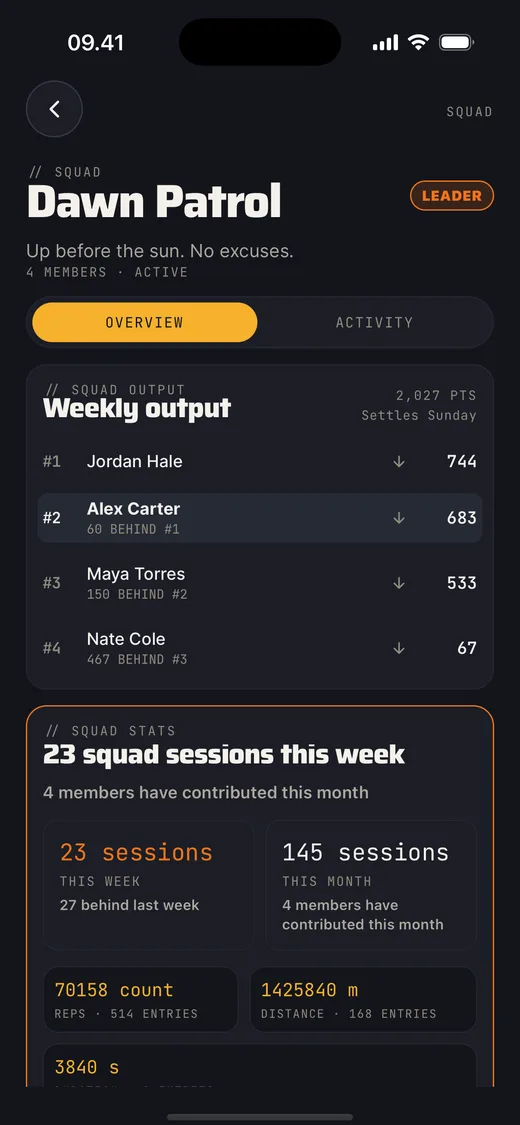 Gotta squad board ranking Weekly Output with gap-to-next