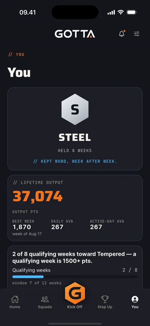 Gotta U-Page showing Lifetime Output, Best Week, and an earned Mettle rank